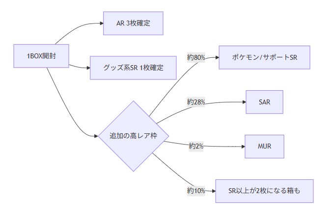 ニンジャスピナー封入率の分岐表